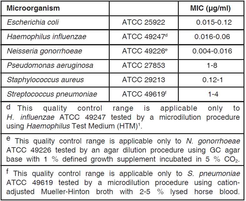 Ofloxacin Tablets USP » SGPharma
