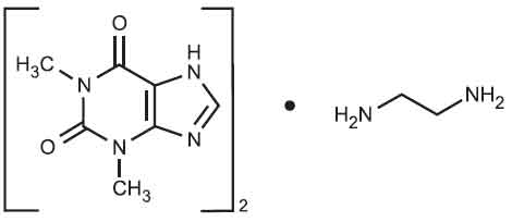 Aminophylline Injection USP