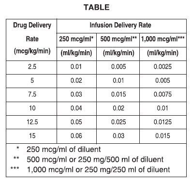 Dobutamine Injection