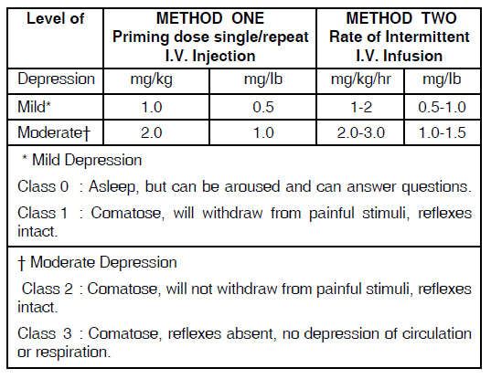 Doxapram-Hydrochloride-Injection-Table-2