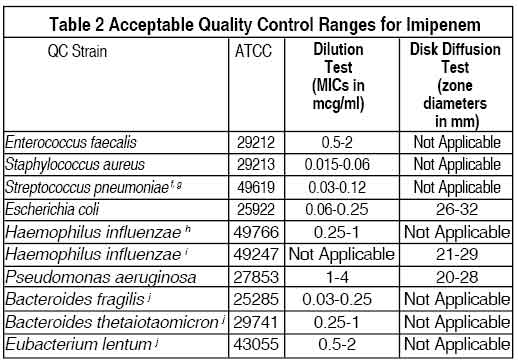 Imipenem and Cilastatin for Injection USP