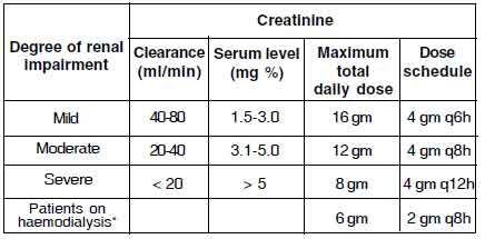 Piperacillin for Injection