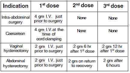Piperacillin for Injection