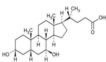 Ursodiol Tablets USP